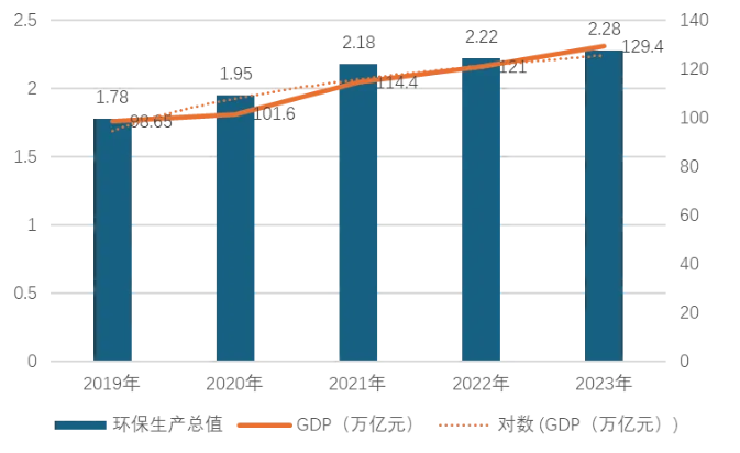 乾与启/出海或换人！2025年危废及环保行业十大预测！